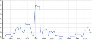 Google Books Seckendorff